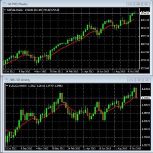 Lessons For The Coming Week: “Fed-Fake” Didn’t Fool Currency Markets