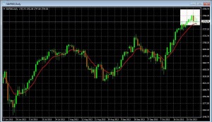 Coming Week Outlook: Incoming! 13 Sources of Volatility And A Chart