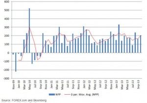 Coming Week Market Movers: “Bearish” Good News Vs. Bullish Taper Delay Hopes