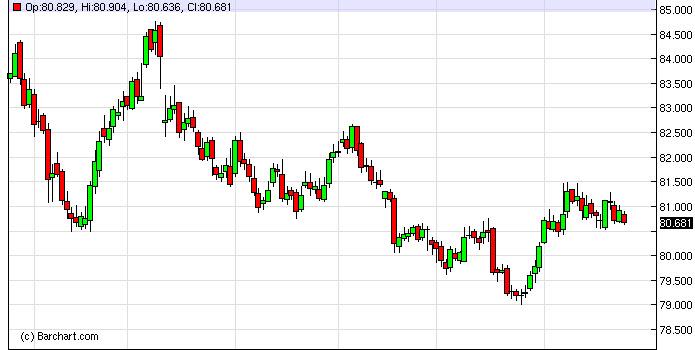 US Dollar Index Forecast November 27, 2013, Technical Analysis US Dollar Index Forecast November 27, 2013, Technical Analysis