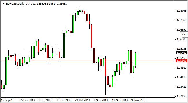 EUR/USD Forecast November 25, 2013, Technical Analysis