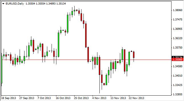 EUR/USD Forecast November 26, 2013, Technical Analysis