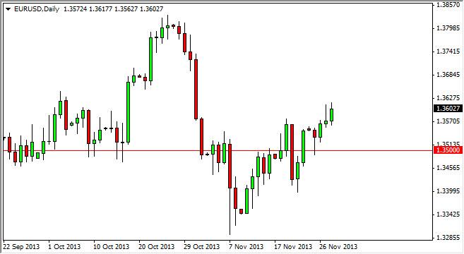 EUR/USD Forecast November 29, 2013, Technical Analysis 