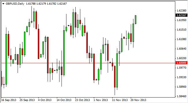 GBP/USD Forecast November 25, 2013, Technical Analysis 