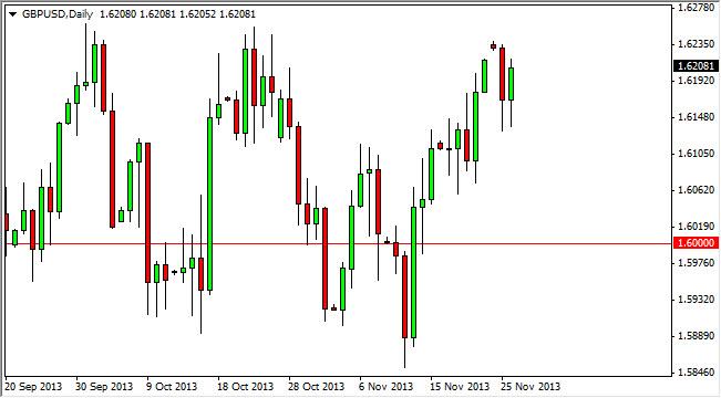 GBP/USD Forecast November 27, 2013, Technical Analysis