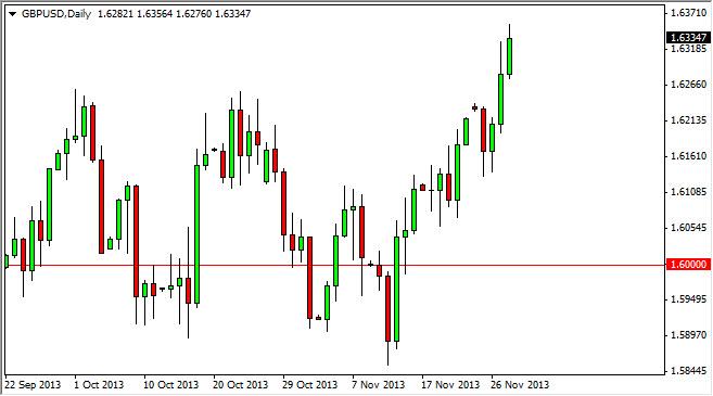 GBP/USD Forecast November 29, 2013, Technical Analysis