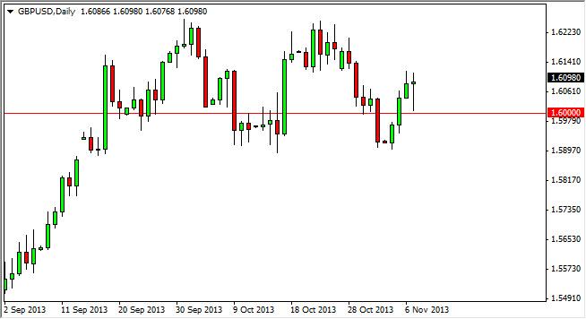 GBP/USD Forecast November 8, 2013, Technical Analysis