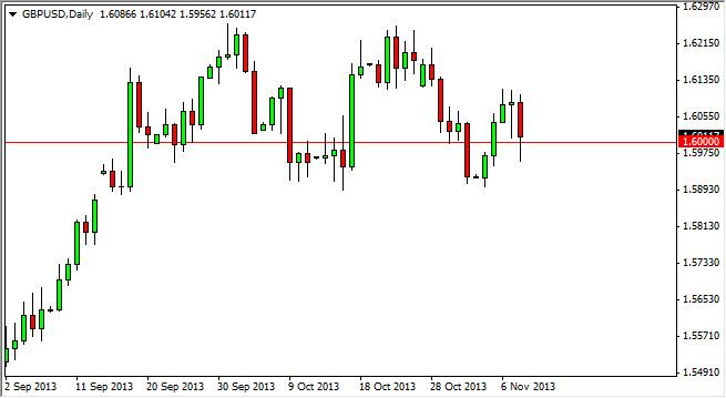 GBP/USD Forecast November 11, 2013, Technical Analysis
