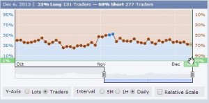 Coming Weeks' Lessons: Understanding Markets' 