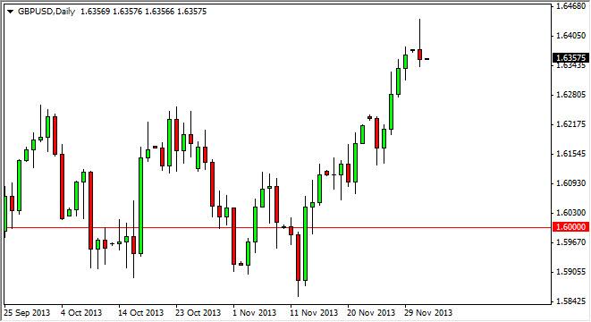 GBP/USD Forecast December 3, 2013, Technical Analysis
