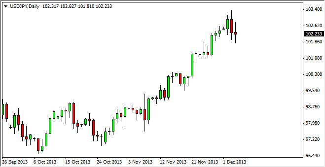 USD/JPY Forecast December 5, 2013, Technical Analysis