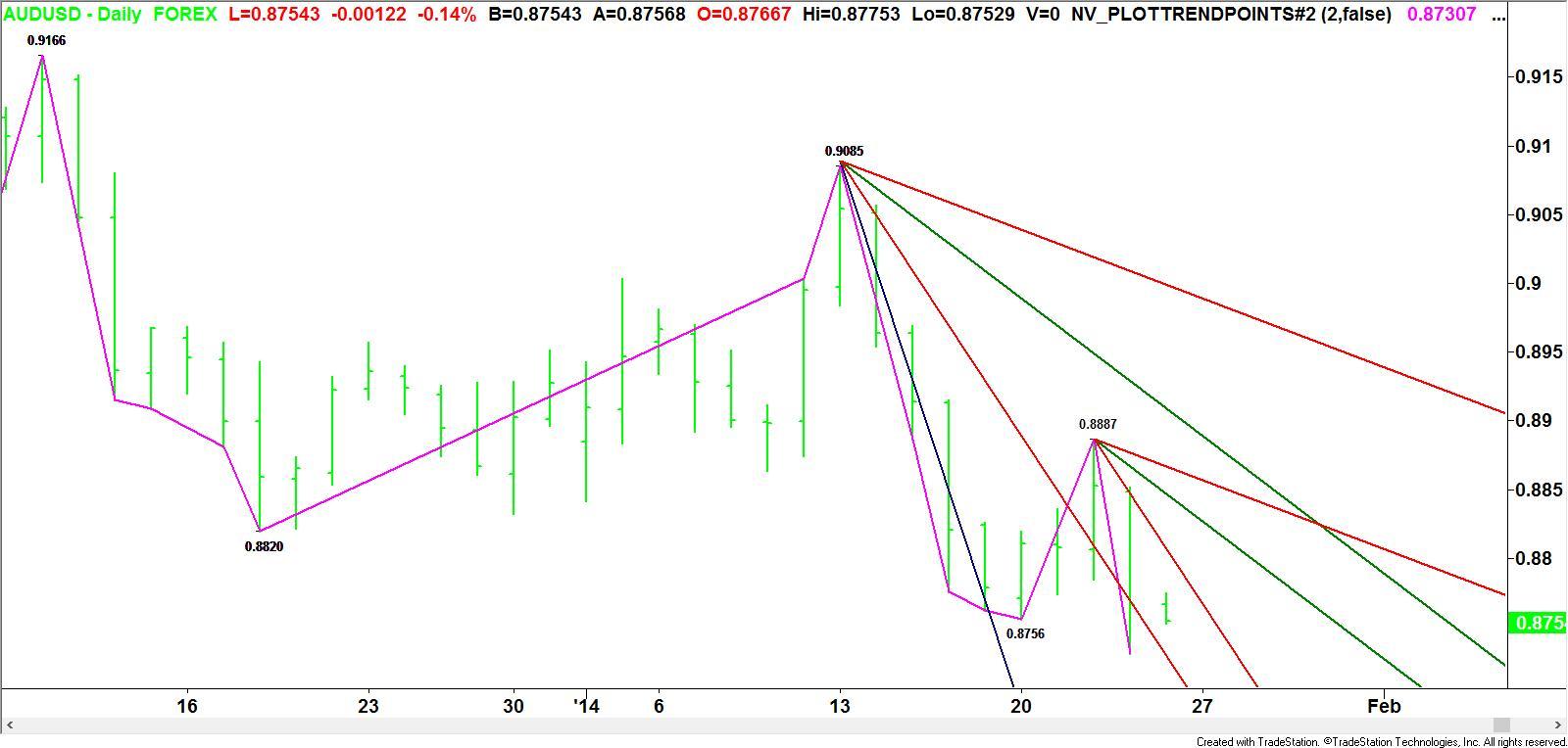 2 hour binary options