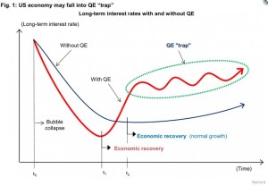 The Biggest Market Threat Of All? QE Trap Means Taper Is Tightening The Biggest Market Threat Of All? QE Trap Means Taper Is Tightening