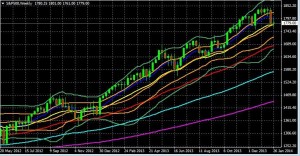 EURUSD Weekly Outlook: Why More Downtrend Likely & What Drivers Will Decide