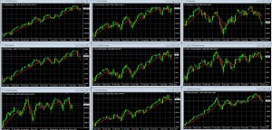 Global Markets Weekly 2 Minute Drill: Daily Recap & Market Movers: Calming Despite Data