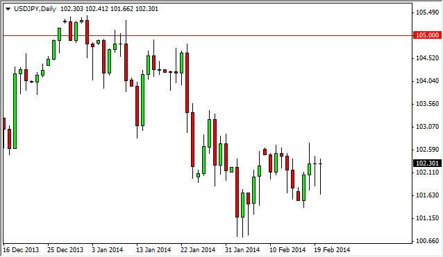 USD/JPY Forecast February 21, 2014, Technical Analysis