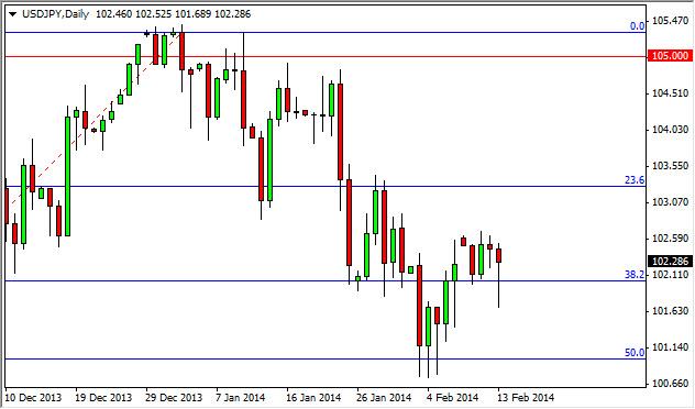 USD/JPY Forecast February 14, 2014, Technical Analysis