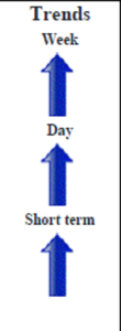 Corn CME May contract Daily Forecast - 07 March 2014 Corn CME May contract Daily Forecast - 07 March 2014