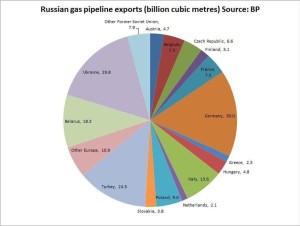 UKRAINE CRISIS ESCALATION WINNERS, LOSERS & HOW TO PROFIT