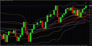 EURUSD WEEKLY OUTLOOK: Short Term Up, Longer Term Down & Why EURUSD WEEKLY OUTLOOK: Short Term Up, Longer Term Down & Why