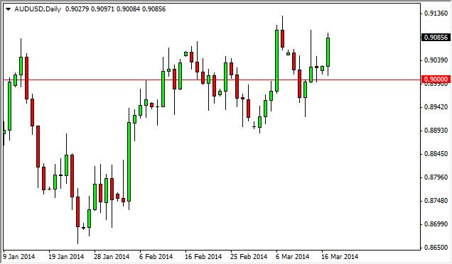 AUD/USD Forecast March 18, 2014, Technical Analysis