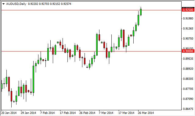 AUD/USD Forecast March 28, 2014, Technical Analysis