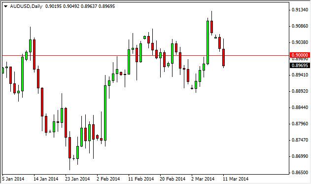 AUD/USD Forecast March 12, 2014, Technical Analysis