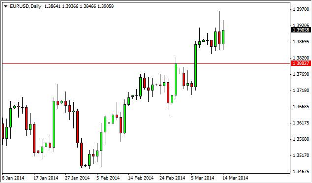 EUR/USD Forecast March 17, 2014, Technical Analysis