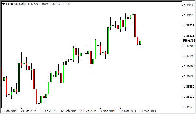 EUR/USD Forecast March 24, 2014, Technical Analysis