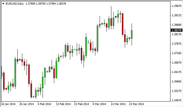 EUR/USD Forecast March 25, 2014, Technical Analysis