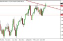 eurusdWEEK103