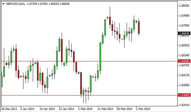 GBP/USD Forecast March 4, 2014, Technical Analysis