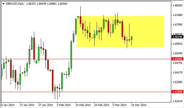 GBP/USD Forecast March 17, 2014, Technical Analysis