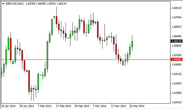 GBP/USD Forecast March 28, 2014, Technical Analysis