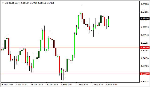GBP/USD Forecast March 6, 2014, Technical Analysis