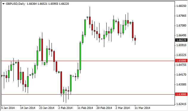 GBP/USD Forecast March 12, 2014, Technical Analysis
