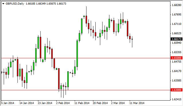 GBP/USD Forecast March 13, 2014, Technical Analysis