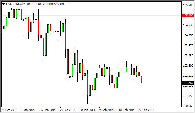 USD/JPY Forecast March 3, 2014, Technical Analysis