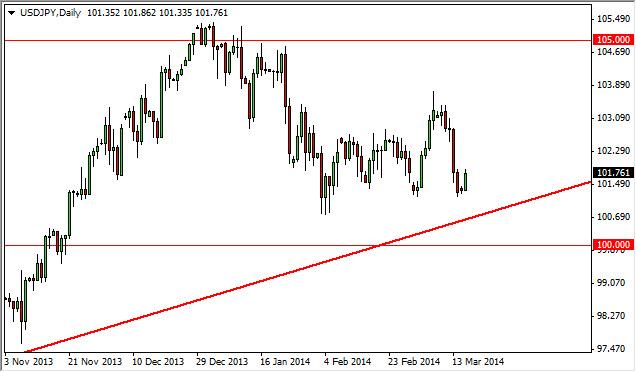 USD/JPY Forecast March 18, 2014, Technical Analysis