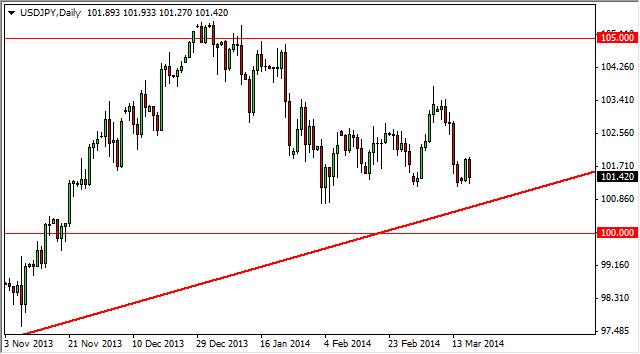 USD/JPY Forecast March 19, 2014, Technical Analysis