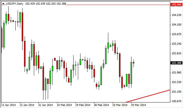 USD/JPY Forecast March 21, 2014, Technical Analysis