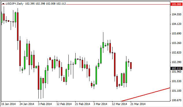 USD/JPY Forecast March 24, 2014, Technical Analysis