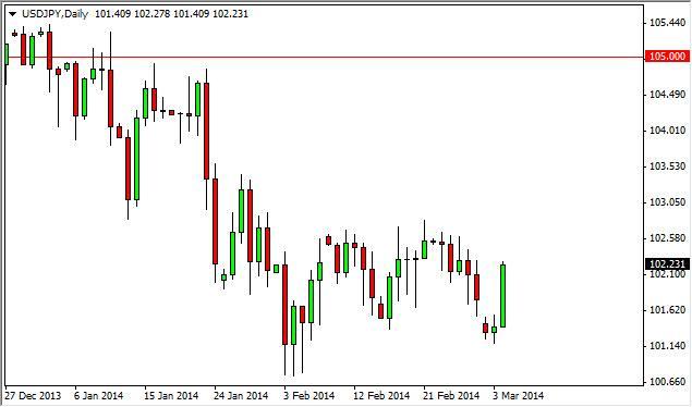 USD/JPY Forecast March 5, 2014, Technical Analysis
