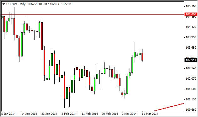 USD/JPY Forecast March 12, 2014, Technical Analysis