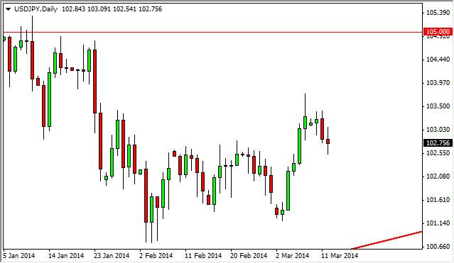 USD/JPY Forecast March 13, 2014, Technical Analysis