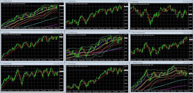 EURUSD Weekly Outlook: More Volatility Likely, But Can The Pair Finally Break Out? 