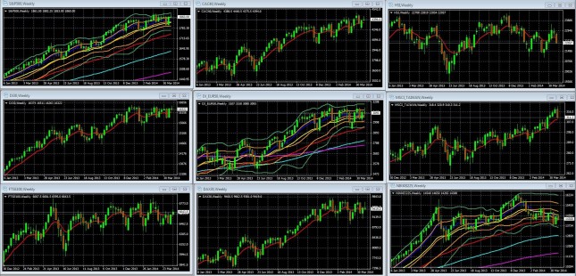 The Coming Week’s Top Market Movers, Lessons: The Drivers, Questions That Actually Matter