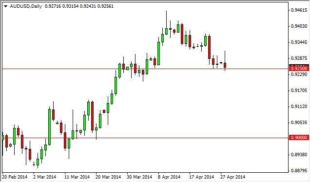 AUD/USD Forecast April 29, 2014, Technical Analysis