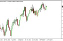 eurusdWEEK