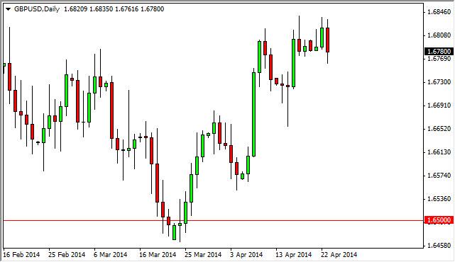 GBP/USD Forecast April 24, 2014, Technical Analysis